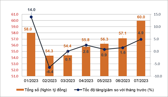 Xu hướng phát triển du lịch Việt Nam hiện nay